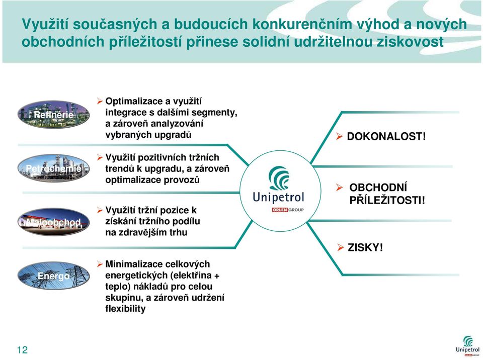 pozitivních tržních trendů k upgradu, a zároveň optimalizace provozů Využití tržní pozice k získání tržního podílu na zdravějším trhu