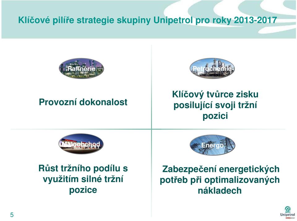 tržní pozici Maloobchod Energo Růst tržního podílu s využitím silné