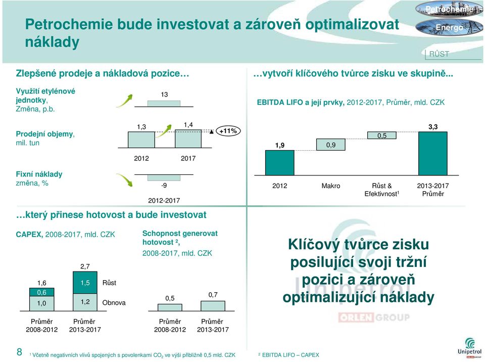 tun 1,3 1,4 +11% 1,9 0,9 0,5 3,3 2017 Fixní náklady změna, % -9-2017 Makro Růst & Efektivnost 1 který přinese hotovost a bude investovat CAPEX, 2008-2017, mld.