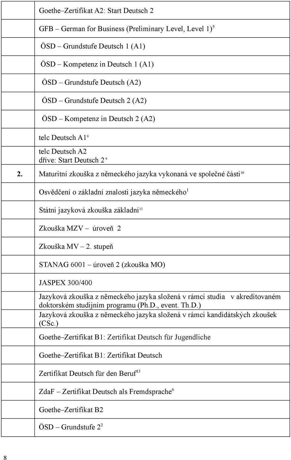 Maturitní zkouška z německého jazyka vykonaná ve společné části 10 Osvědčení o základní znalosti jazyka německého 1 Státní jazyková zkouška základní 11 Zkouška MZV úroveň 2 Zkouška MV 2.