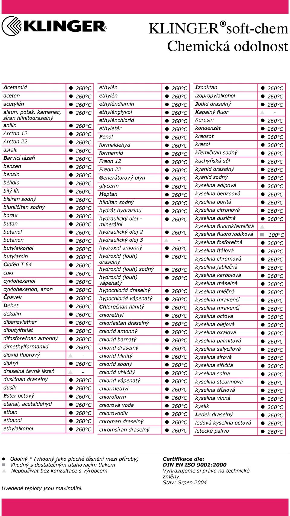 biuhličitan sodný 260 C borax 260 C butan 260 C butanol 260 C butanon 260 C butylalkohol 260 C butylamin 260 C Clofén T 64 260 C cukr 260 C cyklohexanol 260 C cyklohexanon, anon 260 C Čpavek 260 C