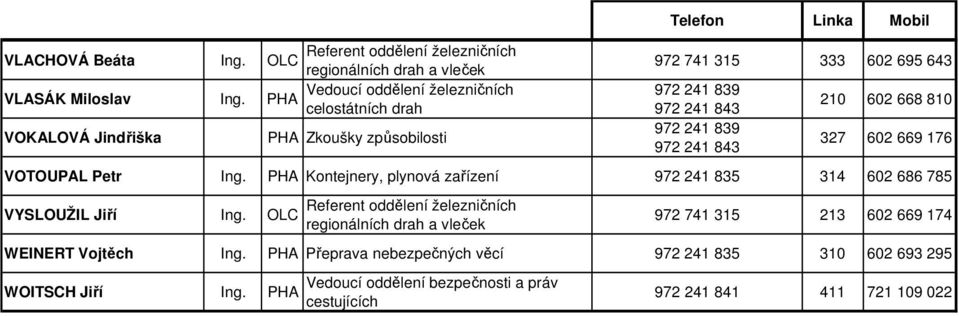 Ing. PHA Kontejnery, plynová zařízení 972 241 835 314 602 686 785 VYSLOUŽIL Jiří Ing.