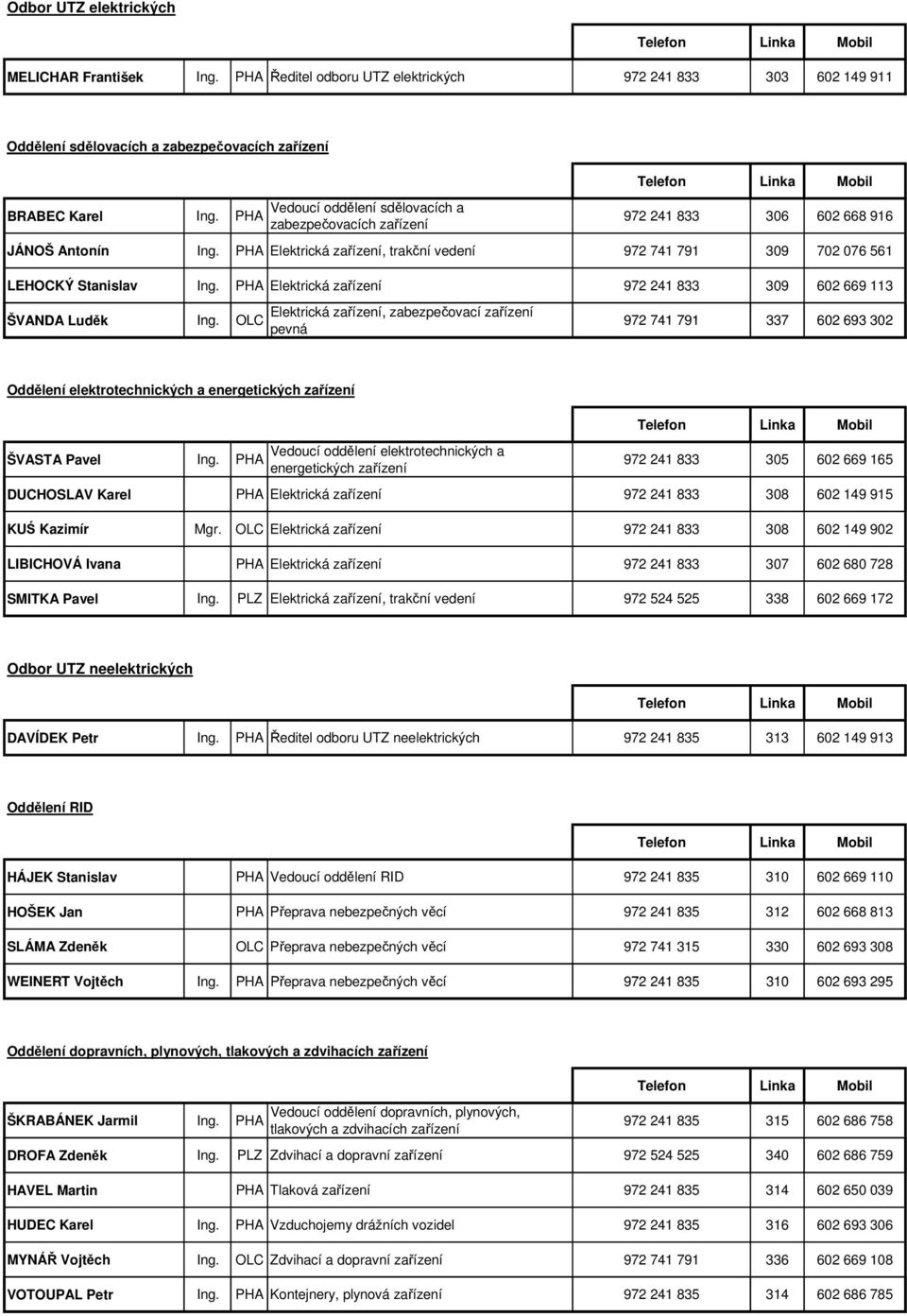 PHA Elektrická zařízení 972 241 833 309 602 669 113 Elektrická zařízení, zabezpečovací zařízení ŠVANDA Luděk Ing.