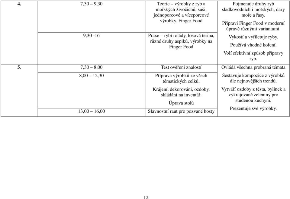 Krájení, dekorování, ozdoby, skládání na inventář. Úprava stolů 13,00 16,00 Slavnostní raut pro pozvané hosty Pojmenuje druhy ryb sladkovodních i mořských, dary moře a řasy.