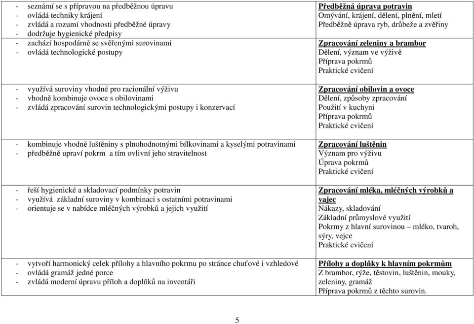 luštěniny s plnohodnotnými bílkovinami a kyselými potravinami - předběžně upraví pokrm a tím ovlivní jeho stravitelnost - řeší hygienické a skladovací podmínky potravin - využívá základní suroviny v