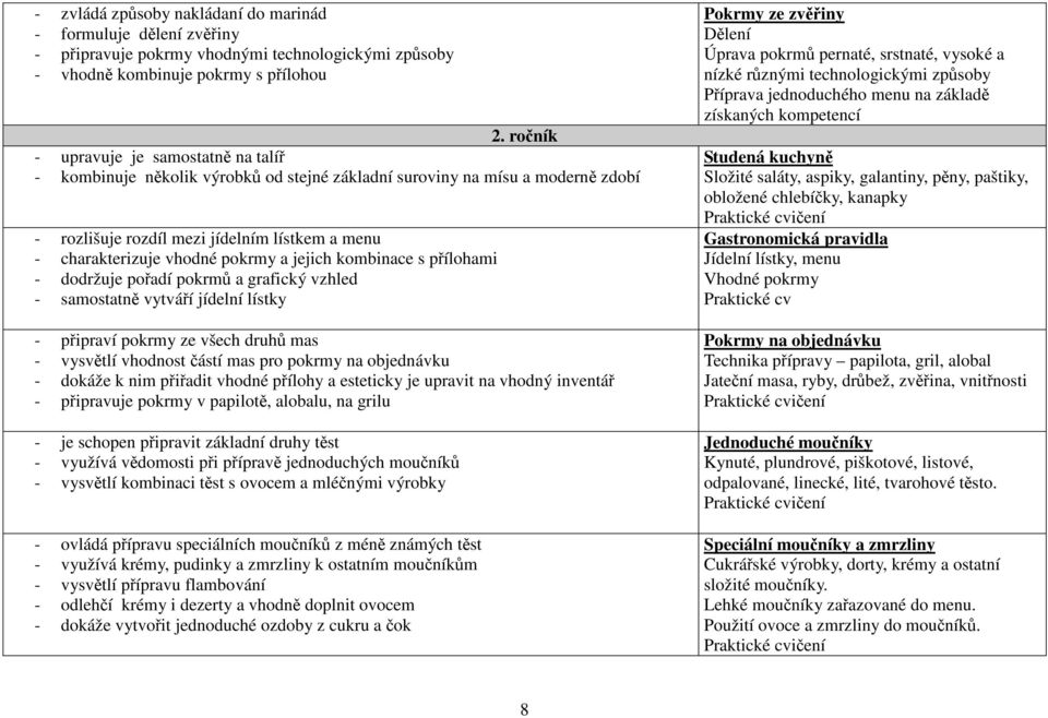 a jejich kombinace s přílohami - dodržuje pořadí pokrmů a grafický vzhled - samostatně vytváří jídelní lístky - připraví pokrmy ze všech druhů mas - vysvětlí vhodnost částí mas pro pokrmy na