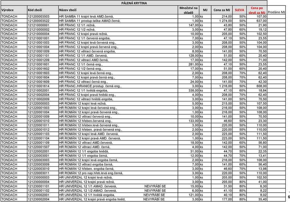 FRANC 12 krajní pravá režná, 10,00 ks 205,00 50% 102,50 TONDACH 121210001001 HR FRANC 12 1/1 červená engoba, 7,00 ks 47,10 50% 23,55 TONDACH 121210001003 HR FRANC 12 krajní levá červená eng.