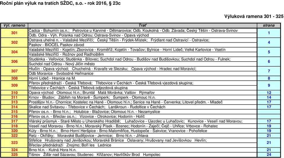 - Valašské Meziříčí; Český Těšín - Frýdek-Místek; Frýdlant nad Ostravicí - Ostravice; Paskov - BIOCEL Paskov závod 4 304 306 Valašské Meziříčí - Kojetín; Zborovice - Kroměříž; Kojetín - Tovačov;