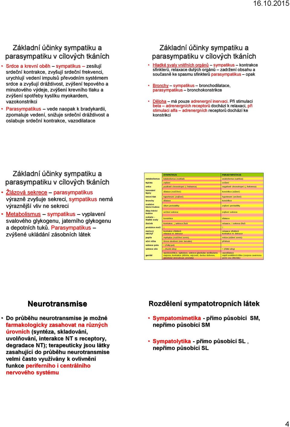 snižuje srdeční dráždivost a oslabuje srdeční kontrakce, vazodilatace Základní účinky sympatiku a parasympatiku v cílových tkáních Hladké svaly vnitřních orgánů sympatikus kontrakce sfinkterů,