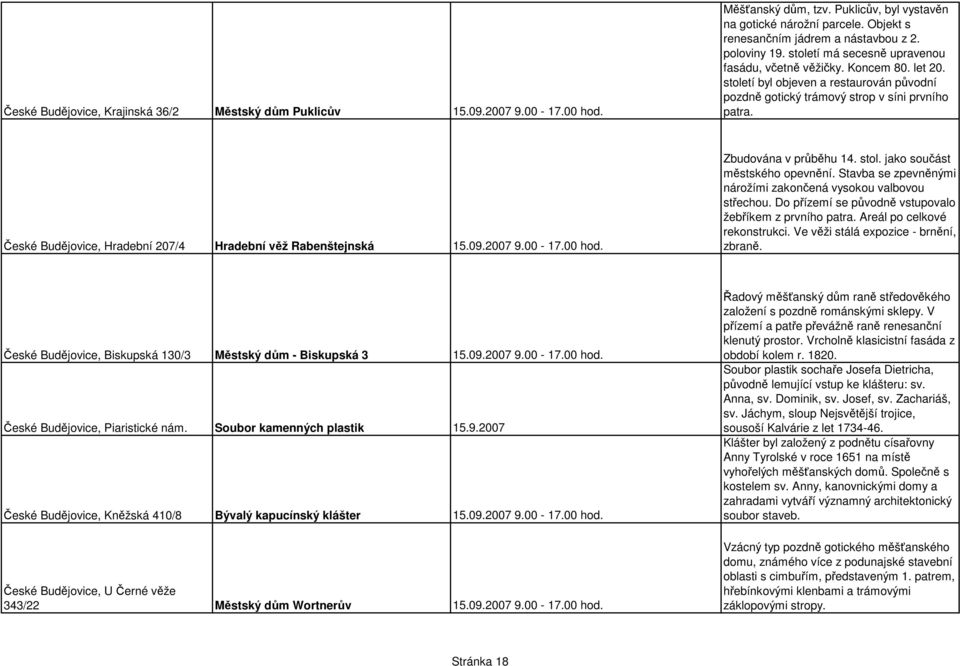 České Budějovice, Hradební 207/4 Hradební věž Rabenštejnská Zbudována v průběhu 14. stol. jako součást městského opevnění. Stavba se zpevněnými nárožími zakončená vysokou valbovou střechou.