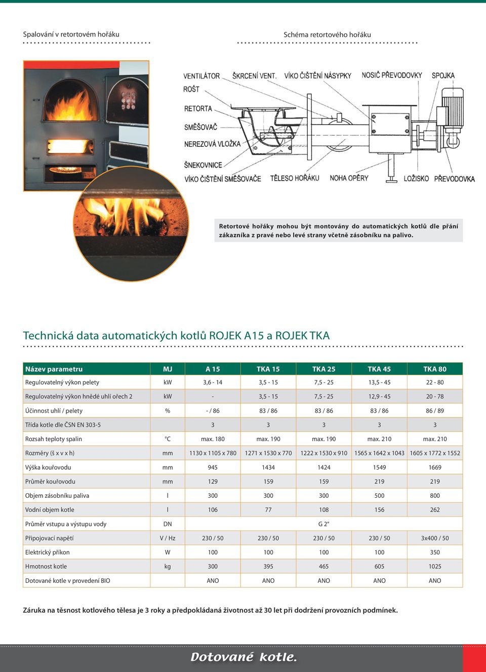 uhlí ořech 2 kw - 3,5-15 7,5-25 12,9-45 20-78 Účinnost uhlí / pelety % - / 86 83 / 86 83 / 86 83 / 86 86 / 89 Třída kotle dle ČSN EN 303-5 3 3 3 3 3 Rozsah teploty spalin C max. 180 max. 190 max.