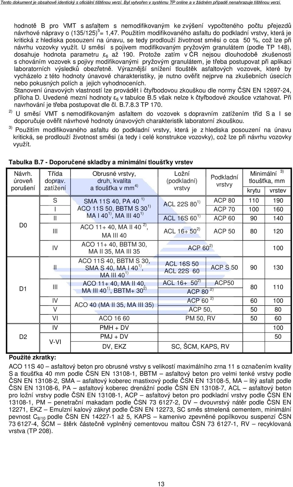 U směsí s pojivem modifikovaným pryžovým granulátem (podle TP 148), dosahuje hodnota parametru ε 6 až 190.