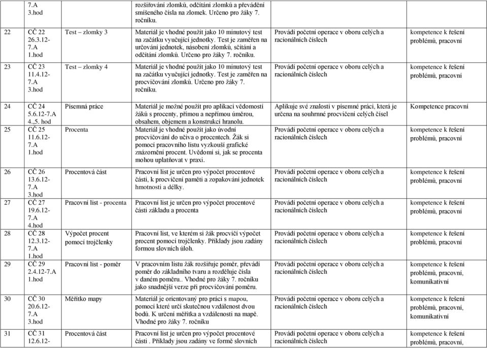 12-4.,5. hod 25 CČ 25 11.6.12- Písemná práce Procenta Materiál je možné použít pro aplikaci vědomostí žáků s procenty, přímou a nepřímou úměrou, obsahem, objemem a konstrukcí hranolu.