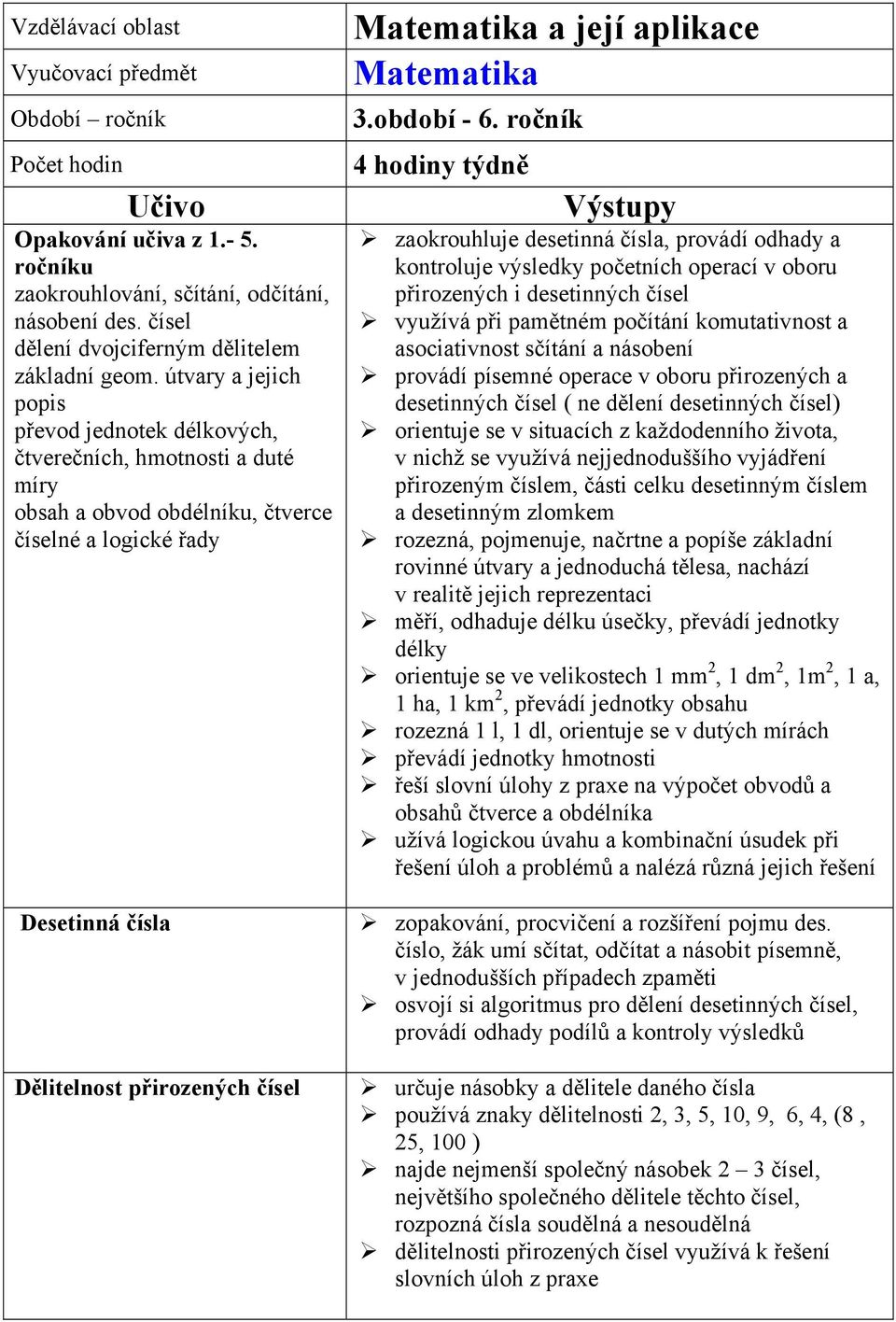 ročník 4 hodiny týdně zaokrouhluje desetinná čísla, provádí odhady a kontroluje výsledky početních operací v oboru přirozených i desetinných čísel využívá při pamětném počítání komutativnost a