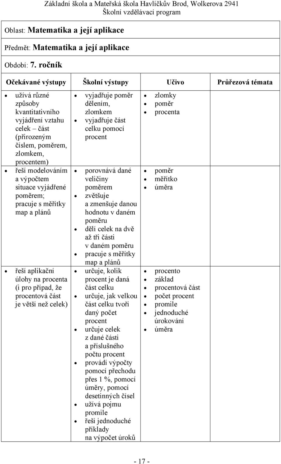 plánů řeší aplikační úlohy na procenta (i pro případ, že procentová část je větší než celek) vyjadřuje poměr dělením, zlomkem vyjadřuje část celku pomocí procent porovnává dané veličiny poměrem
