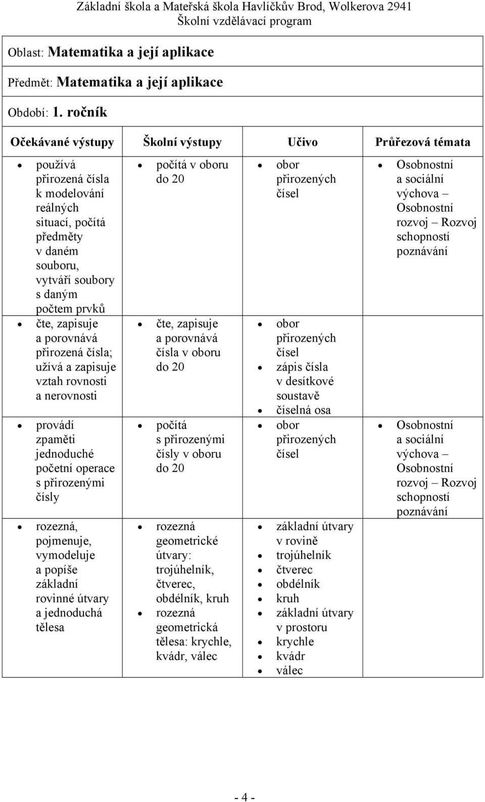 rovnosti a nerovnosti provádí zpaměti početní operace s přirozenými čísly rozezná, pojmenuje, vymodeluje a popíše základní rovinné útvary a jednoduchá tělesa počítá v oboru do 20 čte, zapisuje a