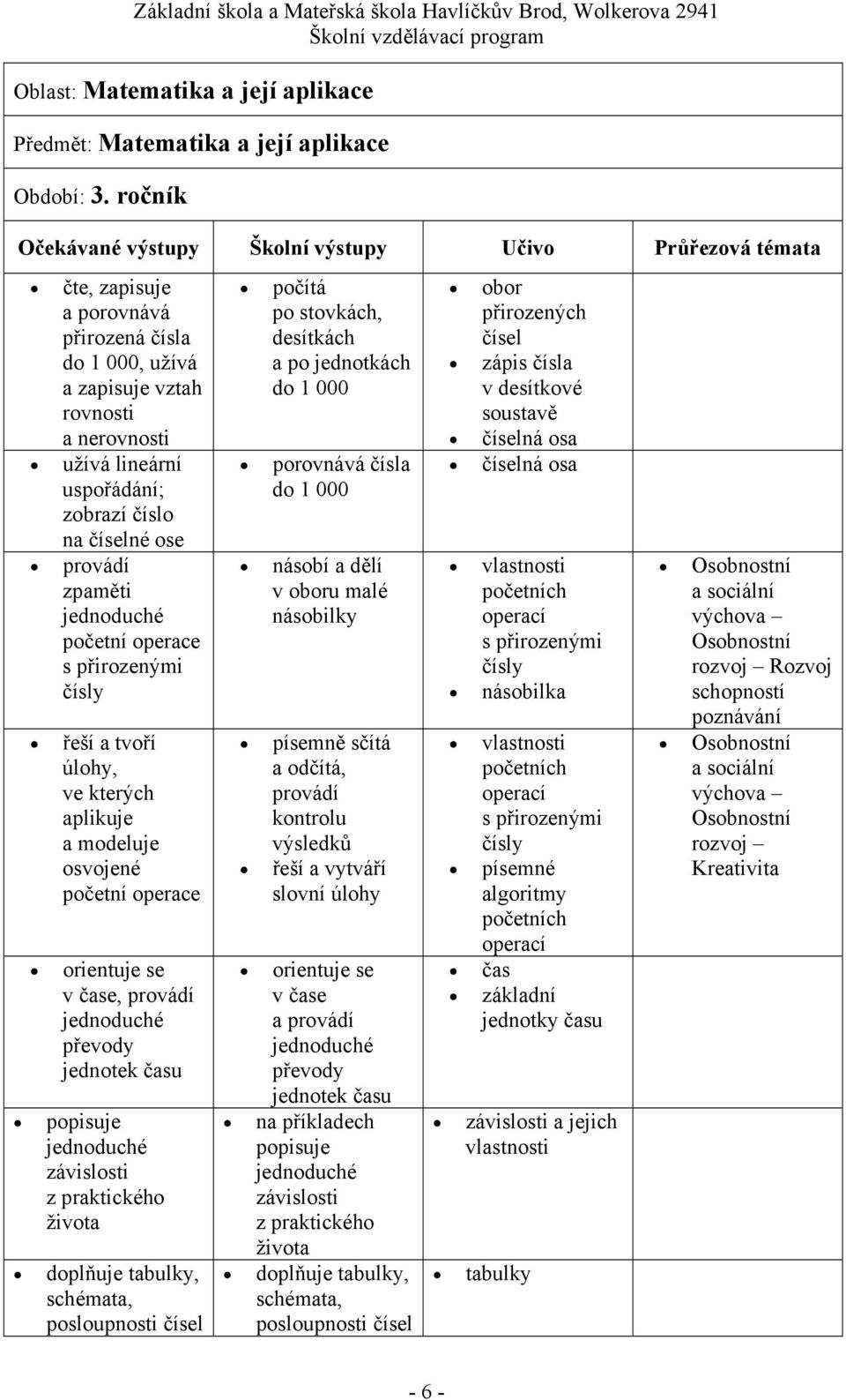 přirozenými čísly řeší a tvoří úlohy, ve kterých aplikuje a modeluje osvojené početní operace orientuje se v čase, provádí převody jednotek času popisuje závislosti z praktického života doplňuje