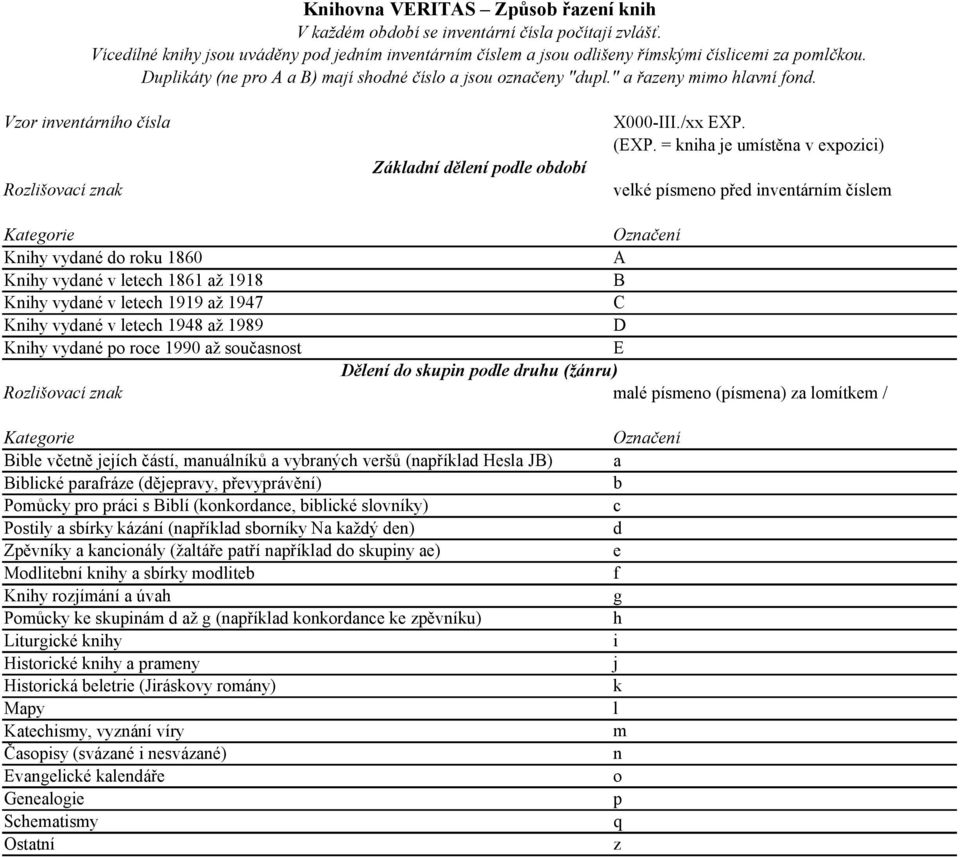 = kniha je umístěna v expozici) velké písmeno před inventárním číslem Kategorie Označení Knihy vydané do roku 1860 A Knihy vydané v letech 1861 až 1918 B Knihy vydané v letech 1919 až 1947 C Knihy