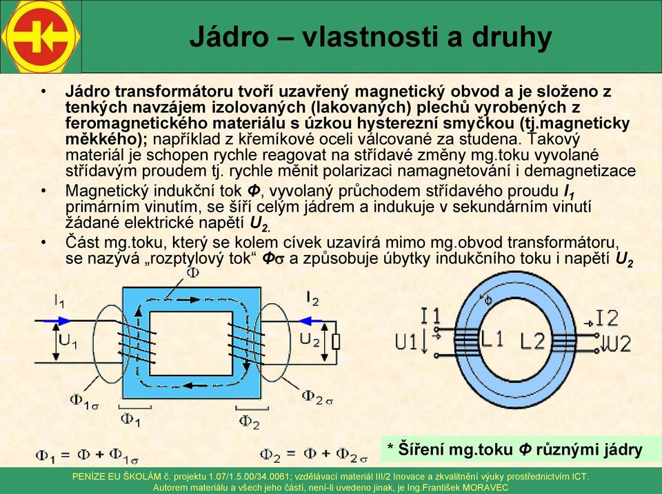 rychle měnit polarizaci namagnetování i demagnetizace Magnetický indukční tok Φ, vyvolaný průchodem střídavého proudu I 1 primárním vinutím, se šíří celým jádrem a indukuje v sekundárním