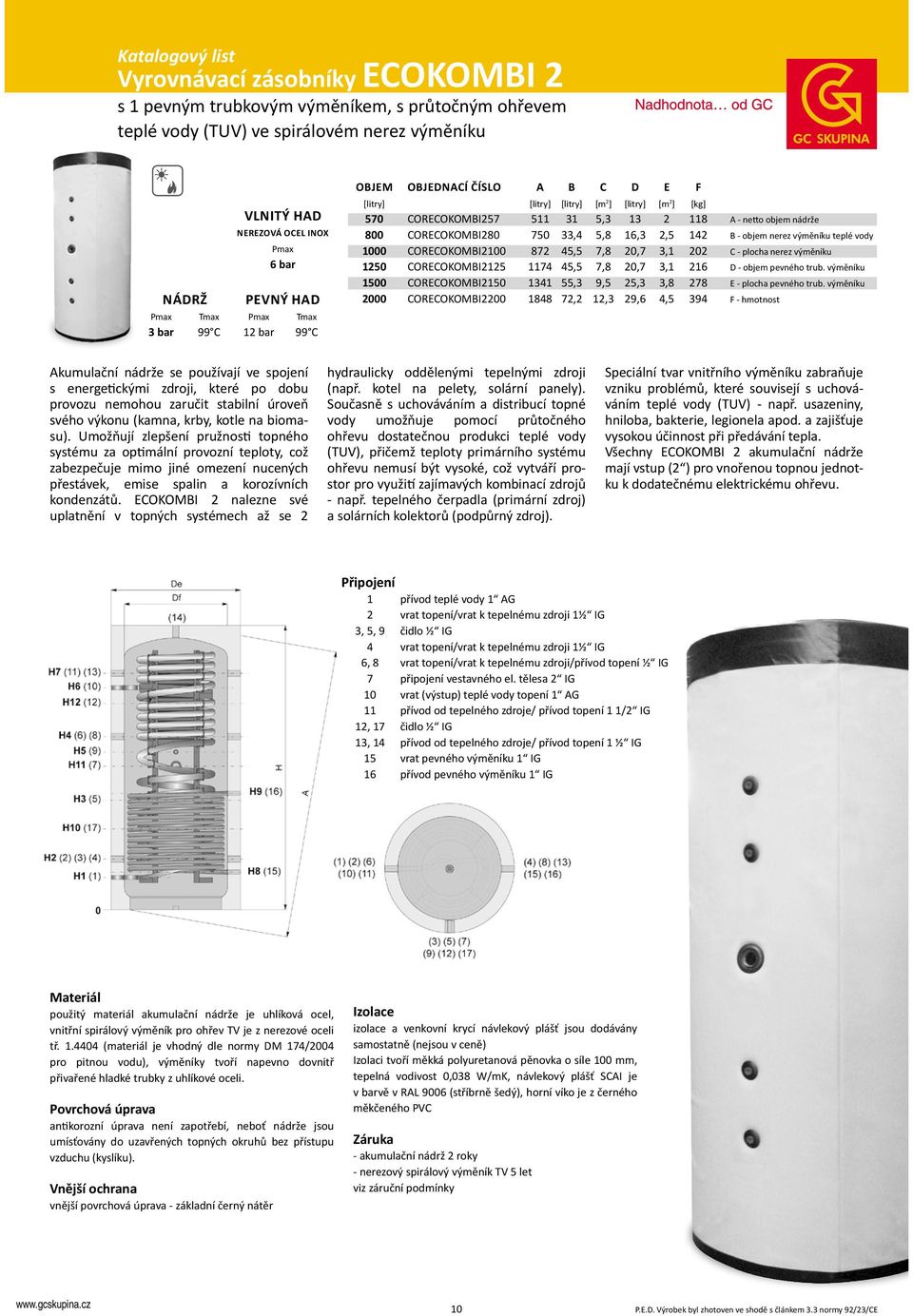 netto objem nádrže 750 33,4 5,8 16,3 2,5 142 B - objem nerez výměníku teplé vody 872 45,5 7,8 20,7 3,1 202 C - plocha nerez výměníku 1174 45,5 7,8 20,7 3,1 216 D - objem pevného trub.