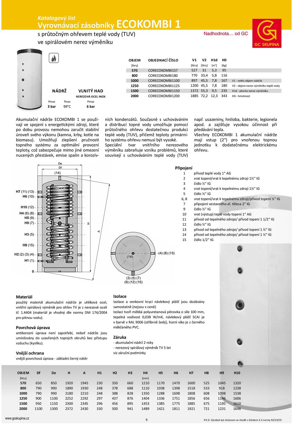 1200 45,5 7,8 180 V2 - objem nerez výměníku teplé vody 1372 55,3 9,5 235 H1d - plocha nerez výměníku 1885 72,2 12,3 343 H0 - hmotnost Akumulační nádrže ECOKOMBI 1 se používají ve spojení s