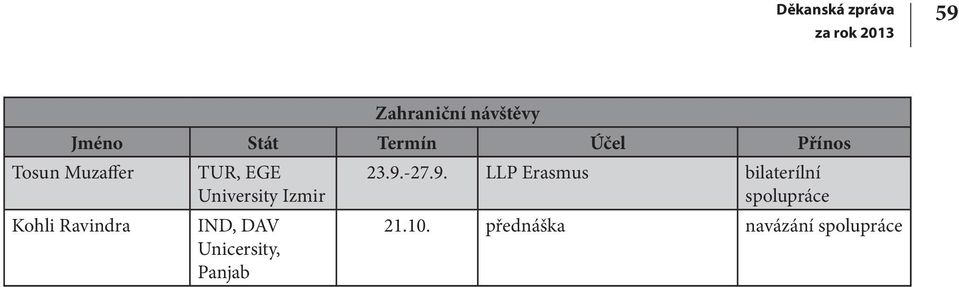 University Izmir IND, DAV Unicersity, Panjab 23.9.