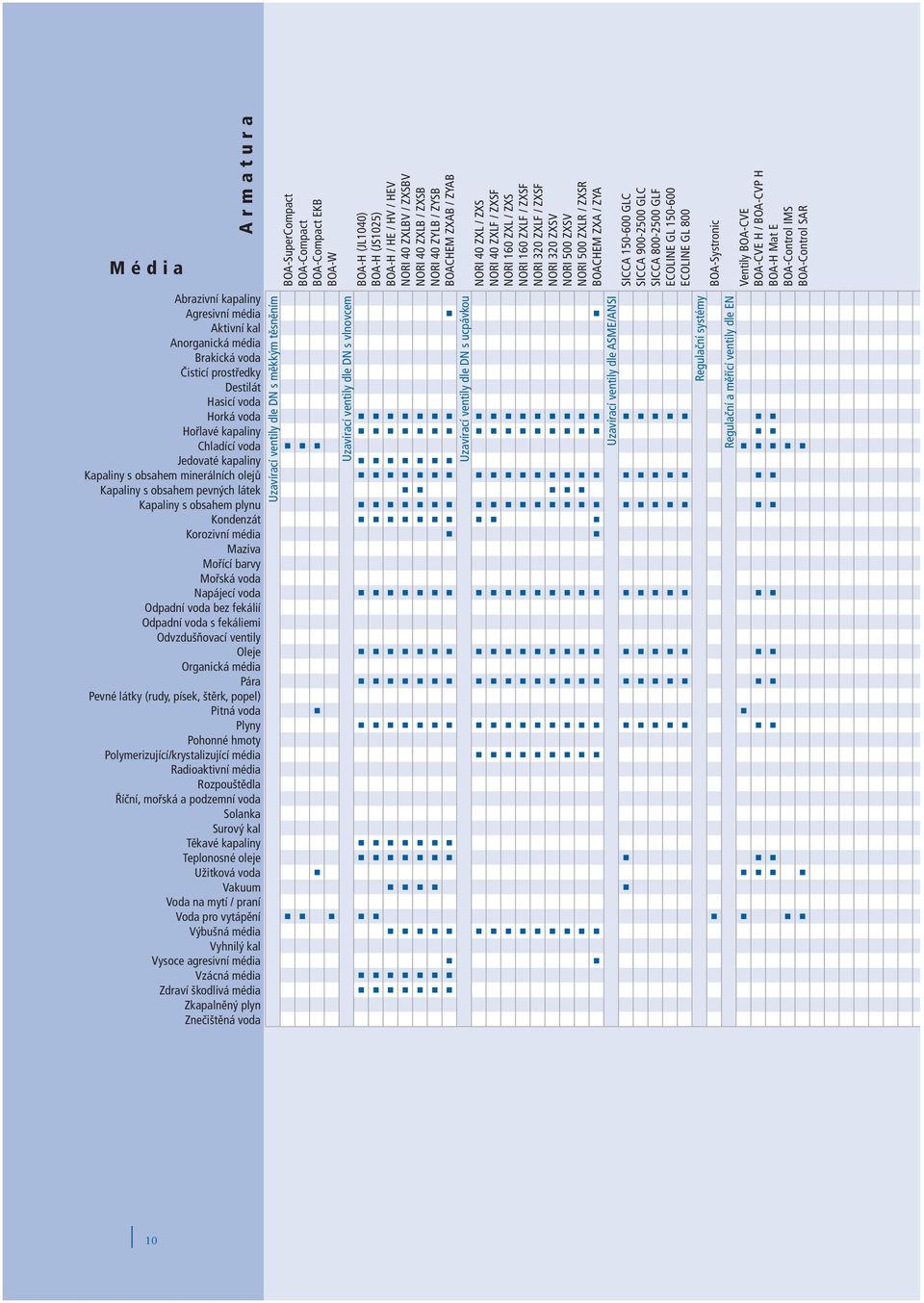 800-2500 GLF ECOLINE GL 150-600 ECOLINE GL 800 BO-Systronic Ventily BO-CVE BO-CVE H / BO-CVP H BO-H Mat E BO-Control IMS BO-Control SR brazivní kapaliny gresivní média ktivní kal norganická média