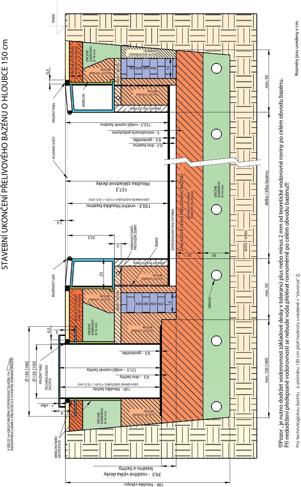 50 198 - hloubka výkopu 39,5 - rozdílná výška desky bazénu a šachty 0,5 - dno šachty 121,5 - vnější rozměr šachty 0,5 - geotextilie Hloubka základové desky 157,3 10 1 - víko MIRELON NEBO GEOTEXTILIE