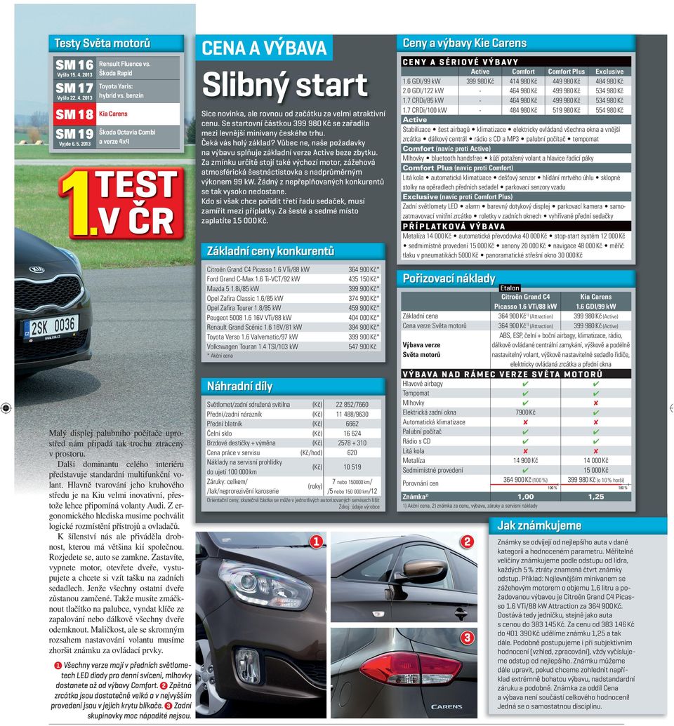 0 GDI/ kw 464 980 Kč 499 980 Kč 54 980 Kč.7 CRDi/85 kw 464 980 Kč 499 980 Kč 54 980 Kč.