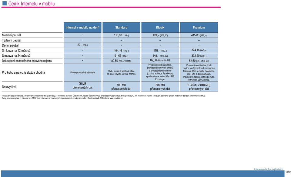 82,50 (99,-)/100 MB Pro koho a na co je služba vhodná Datový limit Pro nepravidelné uživatele 25 MB přenesených dat Web, e-mail, Facebook stále po ruce, kdykoli se vám zachce.