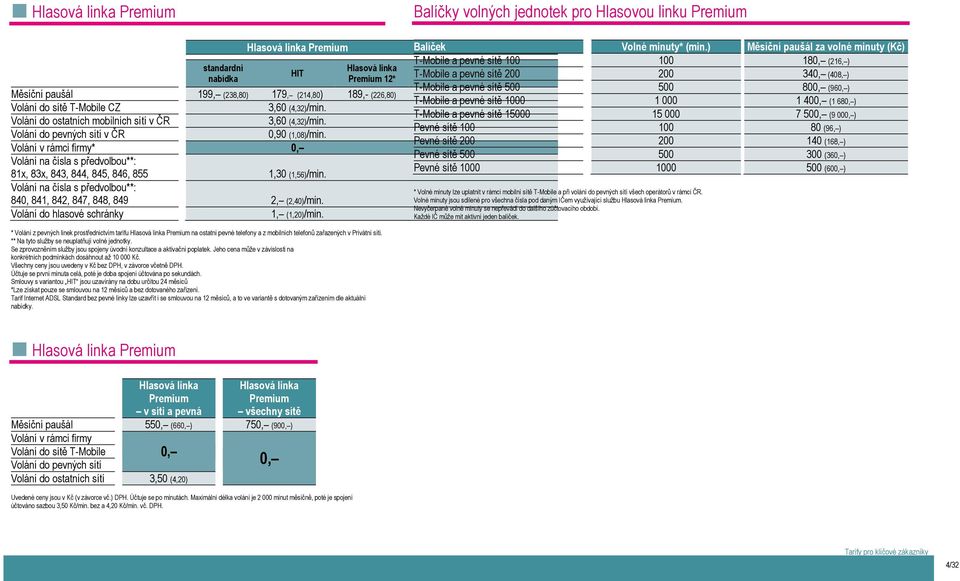 Volání v rámci firmy* 0, Volání na čísla s předvolbou**: 81x, 83x, 843, 844, 845, 846, 855 1,30 (1,56)/min. Volání na čísla s předvolbou**: 840, 841, 842, 847, 848, 849 2, (2,40)/min.