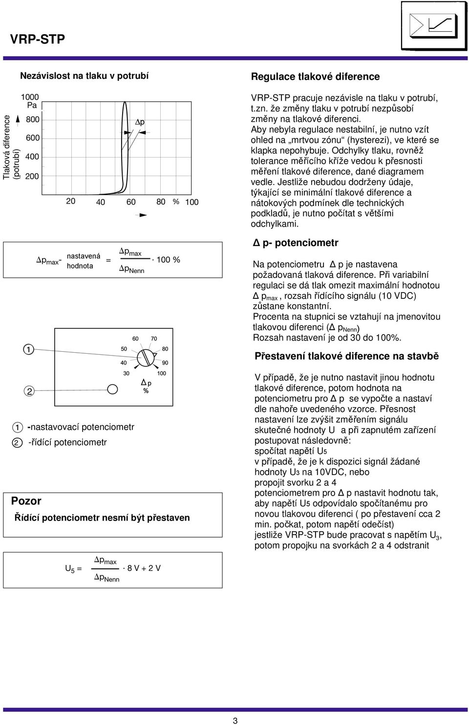 Odchylky tlaku, rovněž tolerance měřícího kříže vedou k přesnosti měření tlakové diference, dané diagramem vedle.