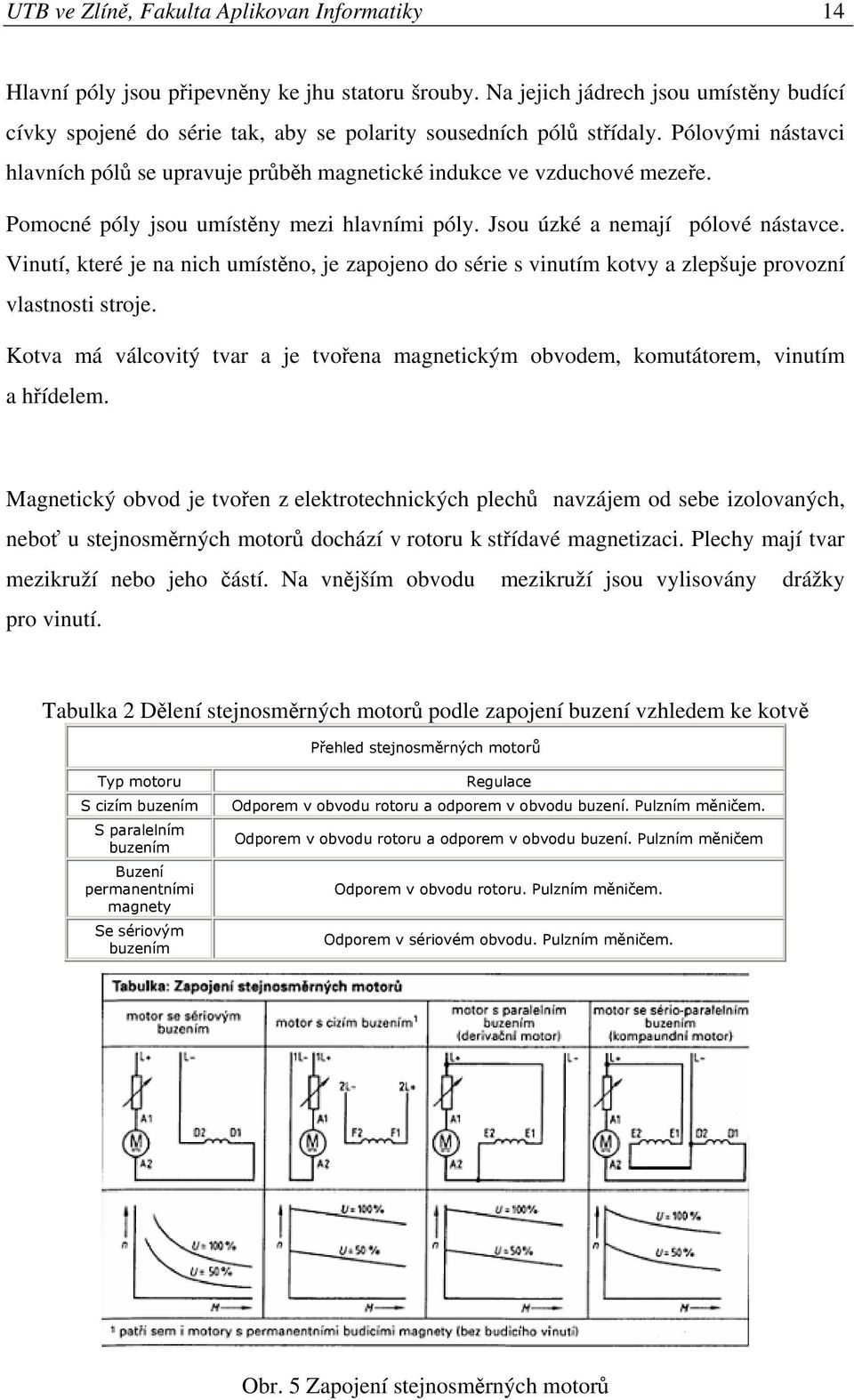 Pomocné póly jsou umístěny mezi hlavními póly. Jsou úzké a nemají pólové nástavce. Vinutí, které je na nich umístěno, je zapojeno do série s vinutím kotvy a zlepšuje provozní vlastnosti stroje.