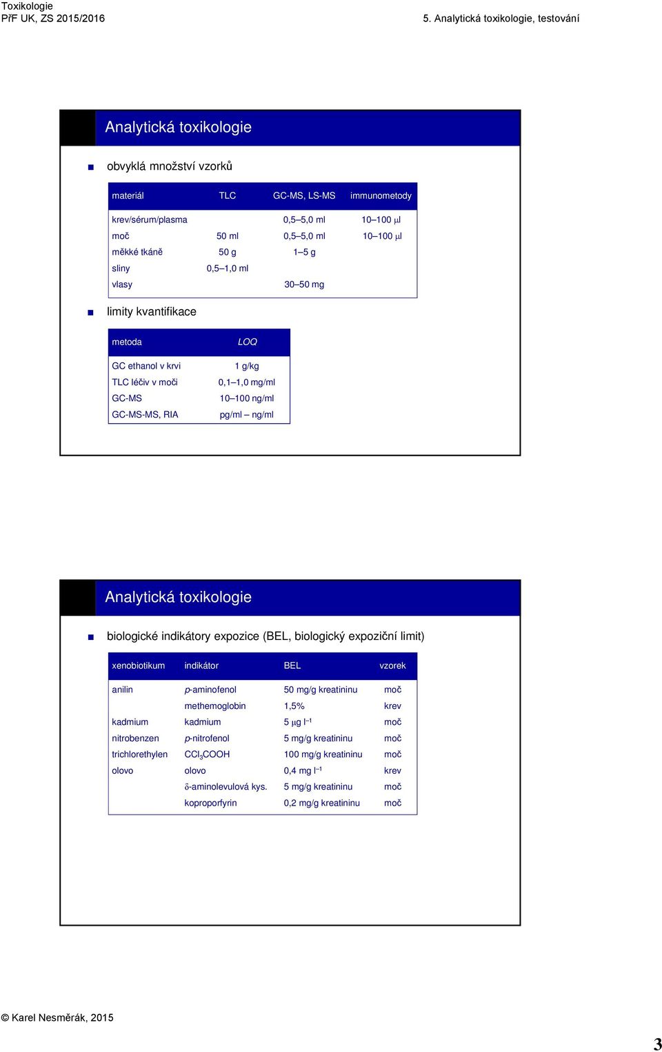 expoziční limit) xenobiotikum indikátor BEL vzorek anilin p-aminofenol 50 mg/g kreatininu moč methemoglobin 1,5% krev kadmium kadmium 5 μg l 1 moč nitrobenzen p-nitrofenol 5