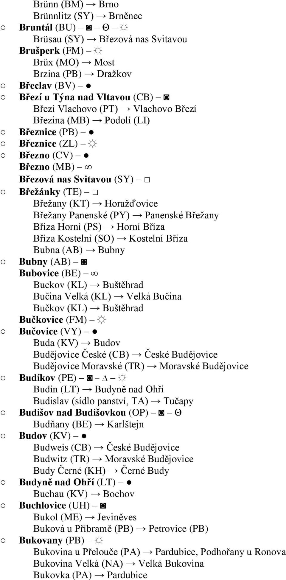 Bříza Horní (PS) Horní Bříza Bříza Kostelní (SO) Kostelní Bříza Bubna (AB) Bubny Bubny (AB) Bubovice (BE) Buckov (KL) Buštěhrad Bučina Velká (KL) Velká Bučina Bučkov (KL) Buštěhrad Bučkovice (FM)