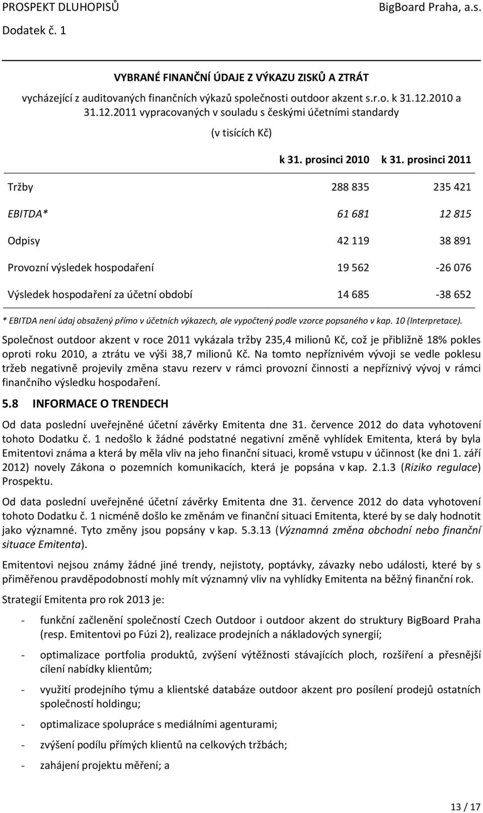 prosinci 2011 Tržby 288 835 235 421 EBITDA* 61 681 12 815 Odpisy 42 119 38 891 Provozní výsledek hospodaření 19 562-26 076 Výsledek hospodaření za účetní období 14 685-38 652 * EBITDA není údaj