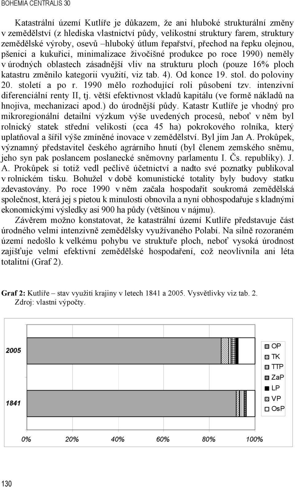 katastru změnilo kategorii využití, viz tab. 4). Od konce 19. stol. do poloviny 20. století a po r. 1990 mělo rozhodující roli působení tzv. intenzivní diferenciální renty II, tj.