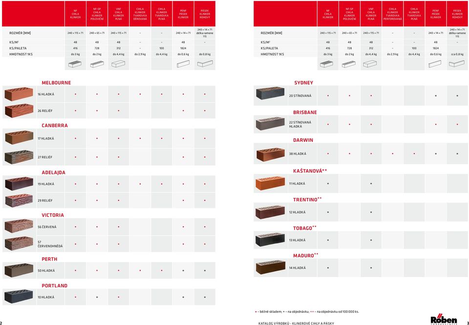115 71 240 65 71 240 115 71 240 14 71 240 14 71 délka ramene 115 KS/m 2 48 48 48 48 KS/paleta 416 728 312 100 1824 HMOTNOST 1KS do 3 kg do 2 kg do 4,4 kg do 2,9 kg do 4,4 kg do 0,6 kg cca 0,8 kg