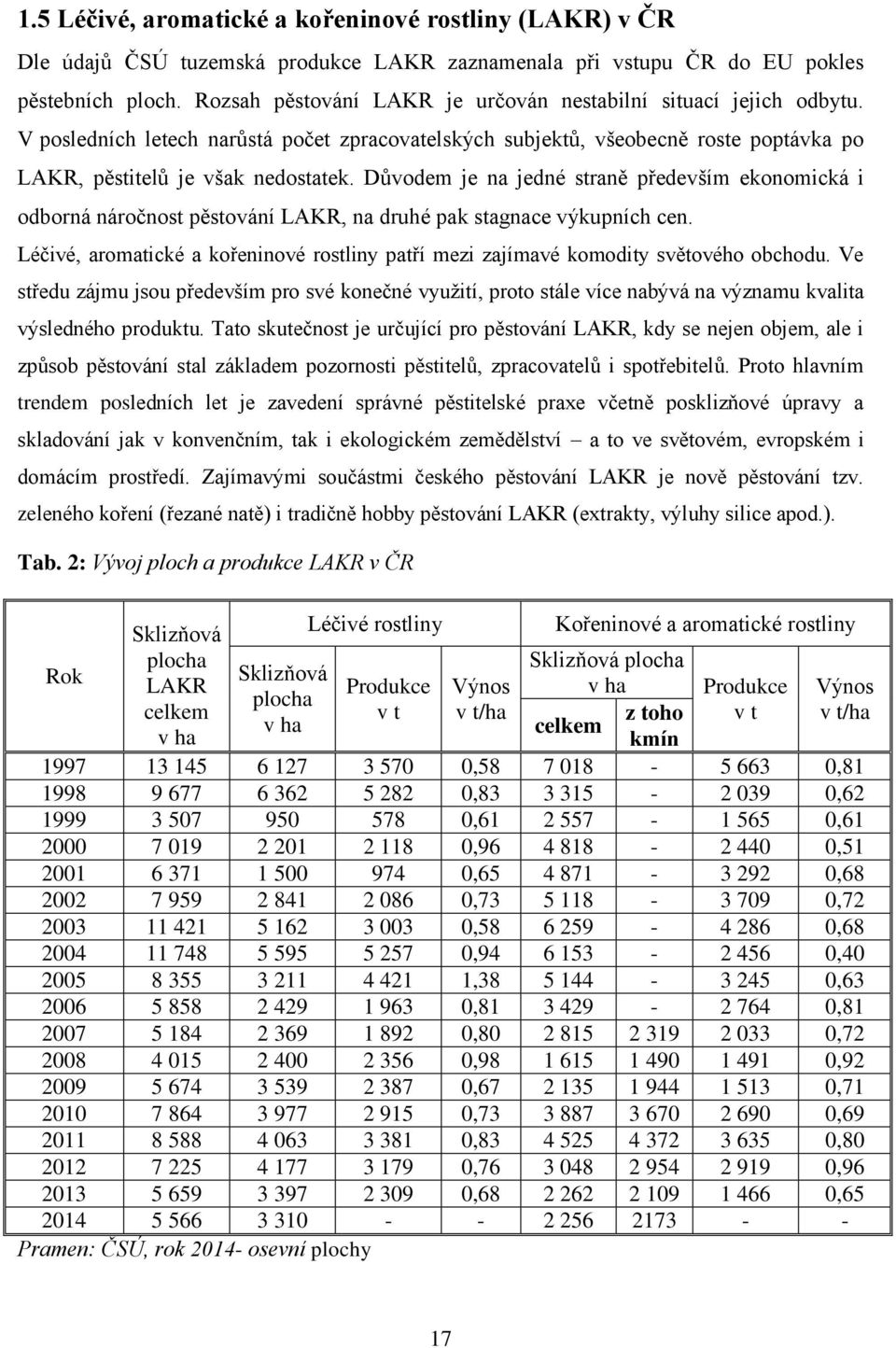 Důvodem je na jedné straně především ekonomická i odborná náročnost pěstování LAKR, na druhé pak stagnace výkupních cen.