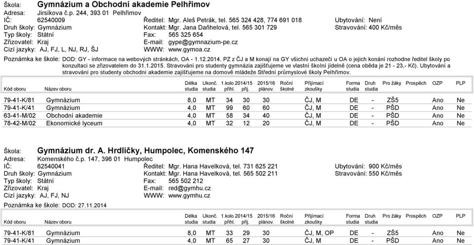 1.. Stravování pro studenty gymnázia zajišťujeme ve vlastní školní jídelně (cena oběda je 23, Kč).