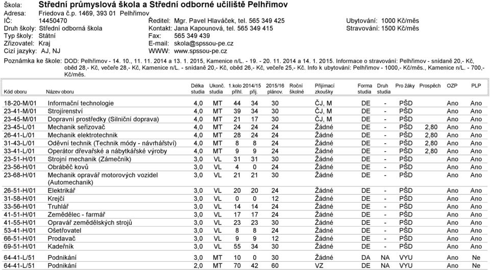 1.,.. 2 a 13. 1., Kamenice n/l. 1. 2.. 2 a. 1.. Informace o stravování: Pelhřimov snídaně 2, Kč, oběd 2, Kč, večeře 2, Kč, Kamenice n/l. snídaně 2, Kč, oběd 26, Kč, večeře 2, Kč.