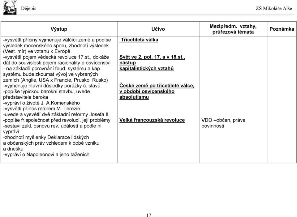 stavů -popíše typickou barokní stavbu, uvede představitele baroka -vypráví o životě J. A.Komenského -vysvětlí přínos reforem M. Terezie -uvede a vysvětlí dvě základní reformy Josefa II. -popíše fr.