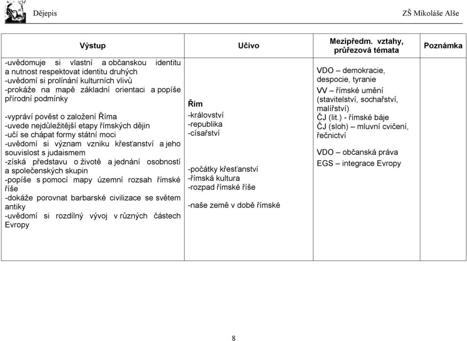 osobností a společenských skupin -popíše s pomocí mapy územní rozsah římské říše -dokáže porovnat barbarské civilizace se světem antiky -uvědomí si rozdílný vývoj v různých částech Evropy Řím