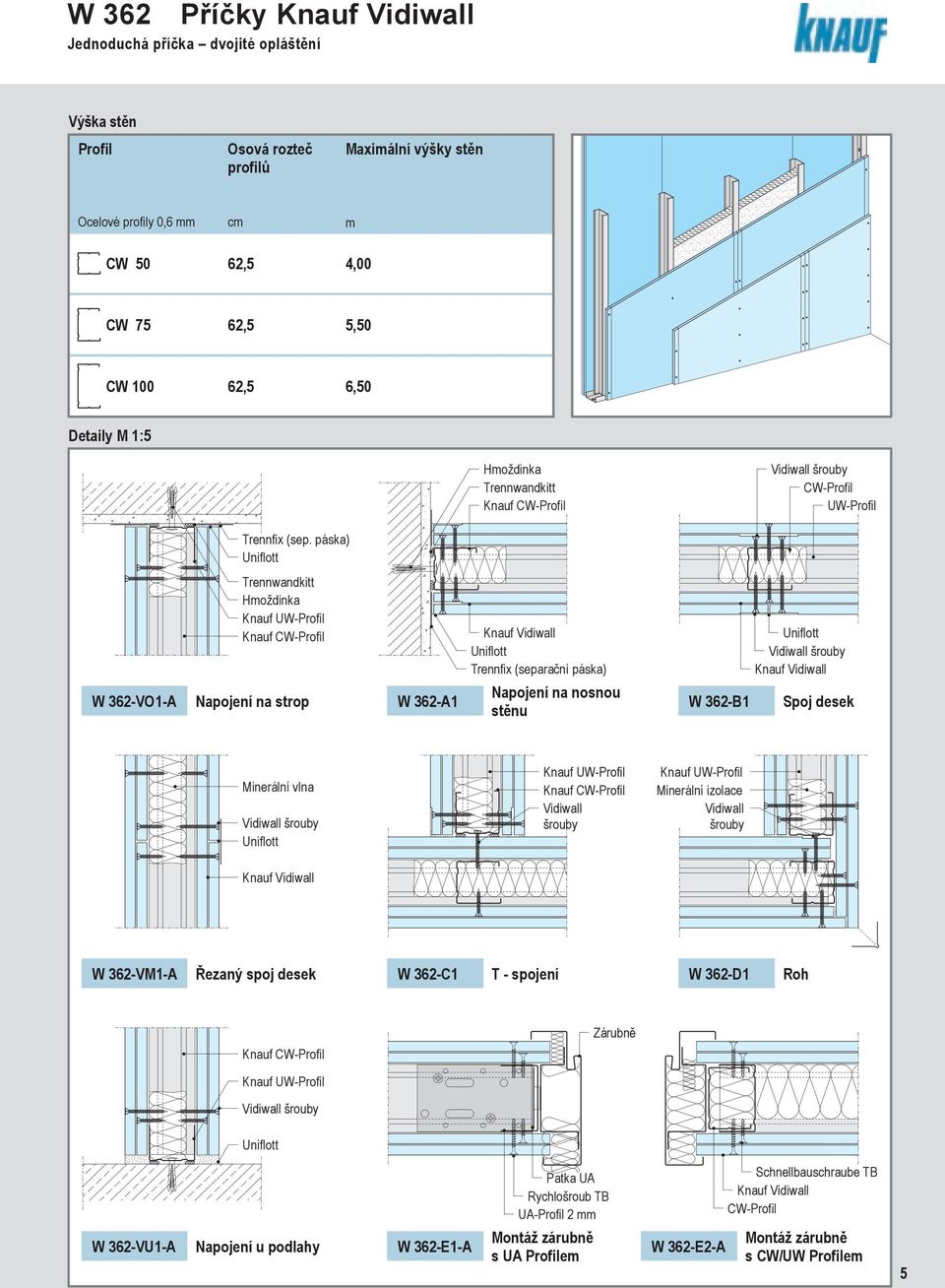 páska) W 362-VO1-A Hoždinka Napojení na strop W 362-A1 Trennfix (separační páska) Napojení na nosnou stěnu W 362-B1 šrouby Spoj desek Minerální vlna šrouby šrouby
