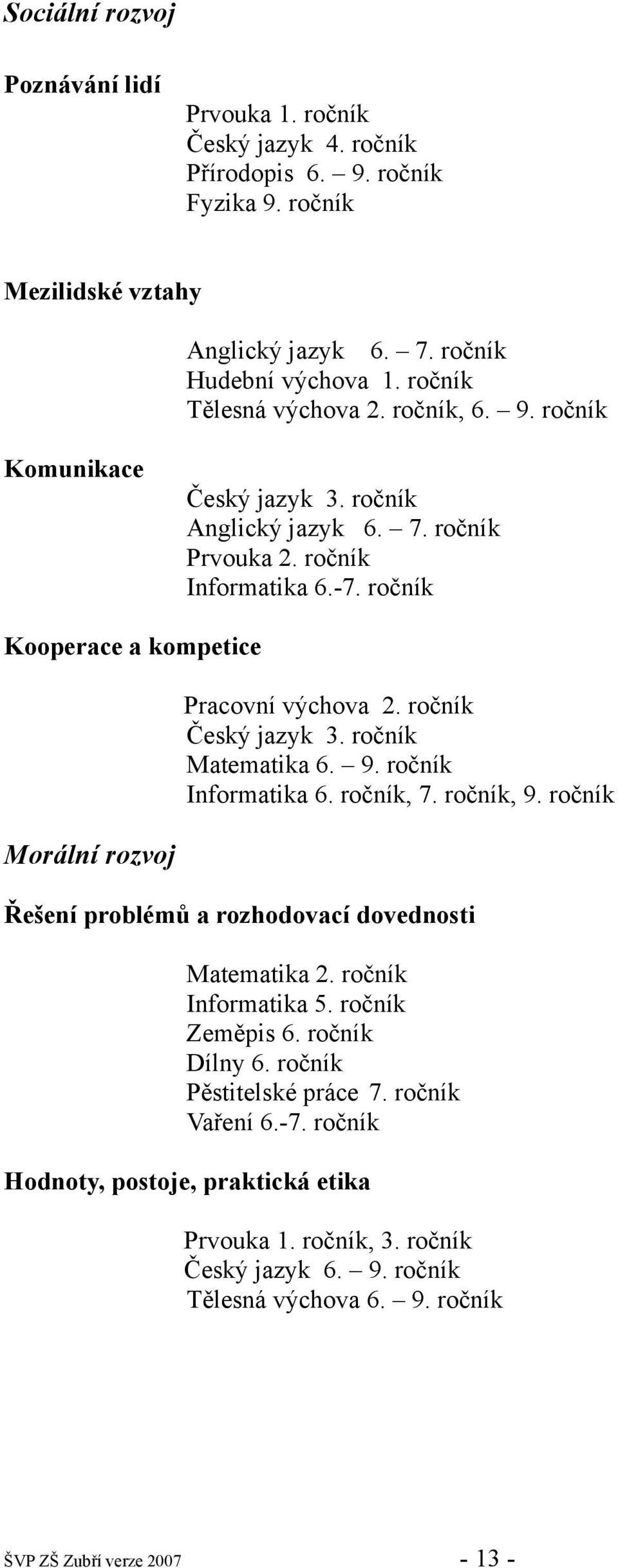 ročník Kooperace a kompetice Morální rozvoj Pracovní výchova 2. ročník Český jazyk 3. ročník Matematika 6. 9. ročník Informatika 6. ročník, 7. ročník, 9.