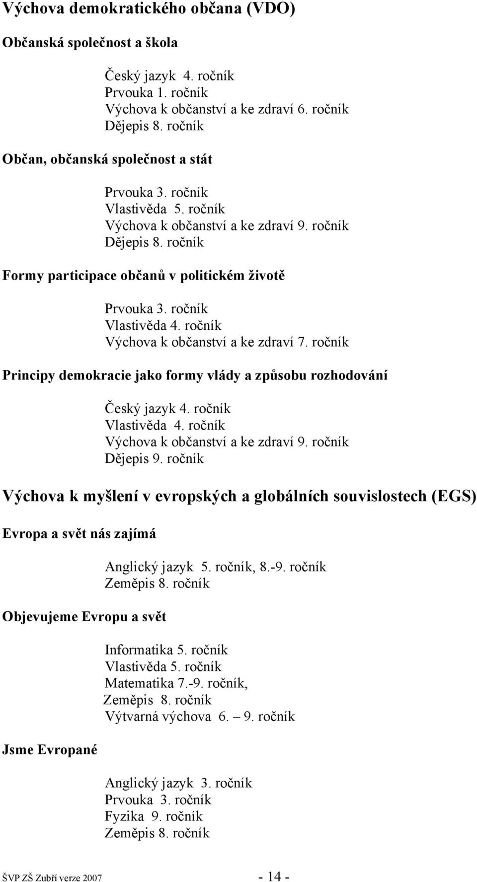 ročník Vlastivěda 4. ročník Výchova k občanství a ke zdraví 7. ročník Principy demokracie jako formy vlády a způsobu rozhodování Český jazyk 4. ročník Vlastivěda 4.