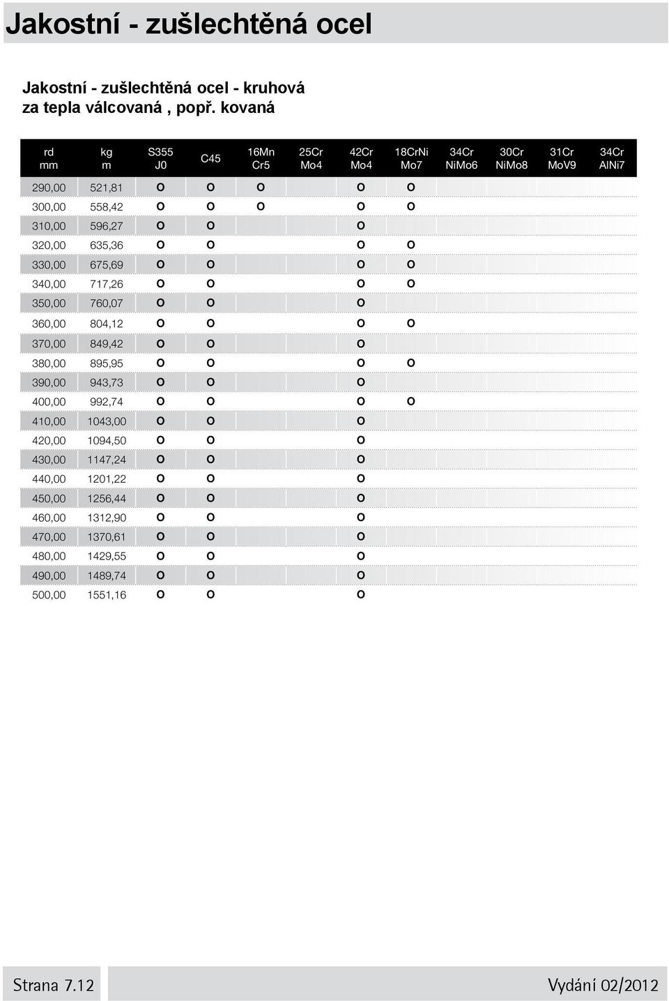 O O 330,00 675,69 O O O O 340,00 717,26 O O O O 350,00 760,07 O O O 360,00 804,12 O O O O 370,00 849,42 O O O 380,00 895,95 O O O O 390,00 943,73 O O O 400,00 992,74 O O O O 410,00 1043,00 O O O