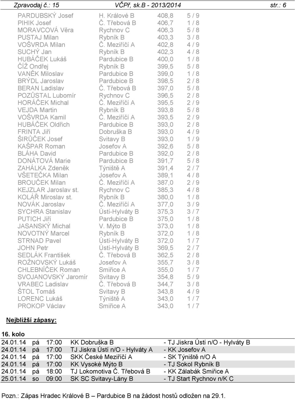 Meziříčí A 402,8 4 / 9 SUCHÝ Jan Rybník B 402,3 4 / 8 HUBÁČEK Lukáš Pardubice B 400,0 1 / 8 ČÍŽ Ondřej Rybník B 399,5 5 / 8 VANĚK Miloslav Pardubice B 399,0 1 / 8 BRÝDL Jaroslav Pardubice B 398,5 2 /