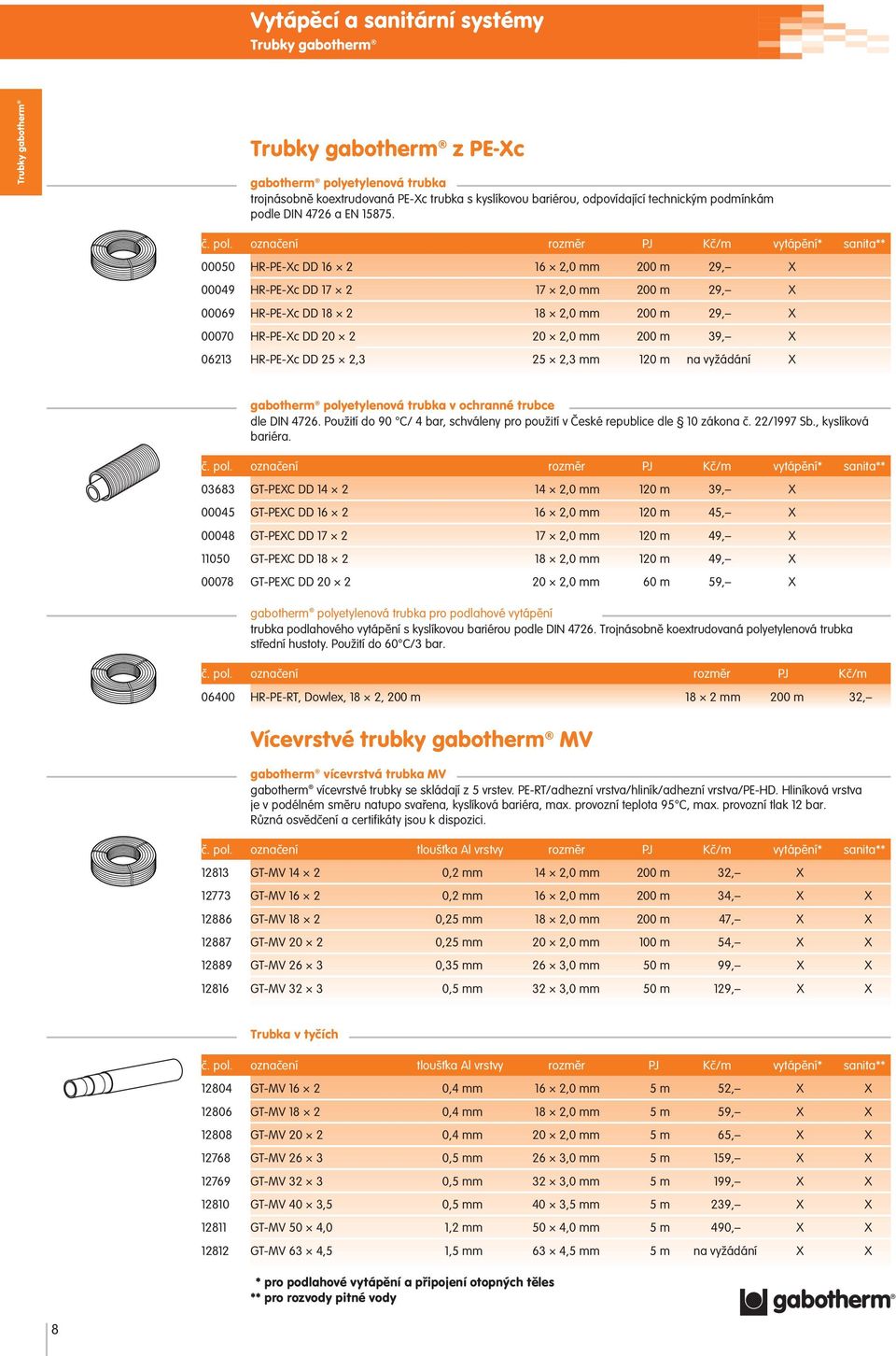 označení rozměr PJ Kč/m vytápění* sanita** 00050 HR-PE-Xc DD 16 2 16 2,0 mm 200 m 29, X 00049 HR-PE-Xc DD 17 2 17 2,0 mm 200 m 29, X 00069 HR-PE-Xc DD 18 2 18 2,0 mm 200 m 29, X 00070 HR-PE-Xc DD 20