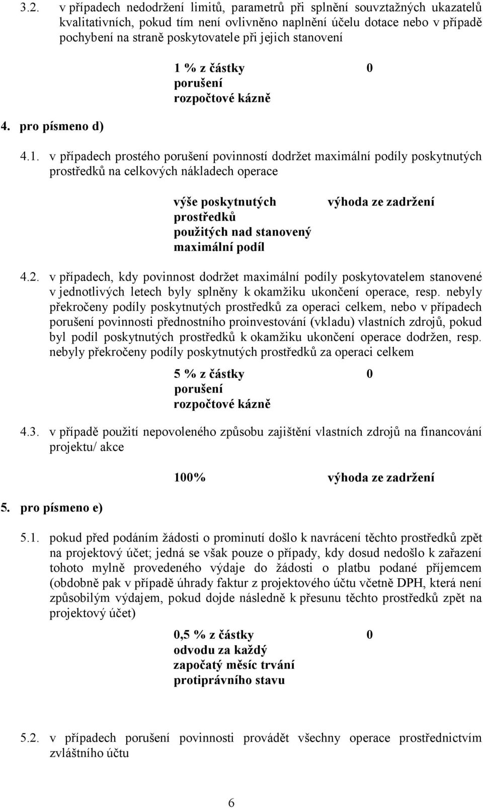 % z částky 0 porušení rozpočtové kázně 4.1.